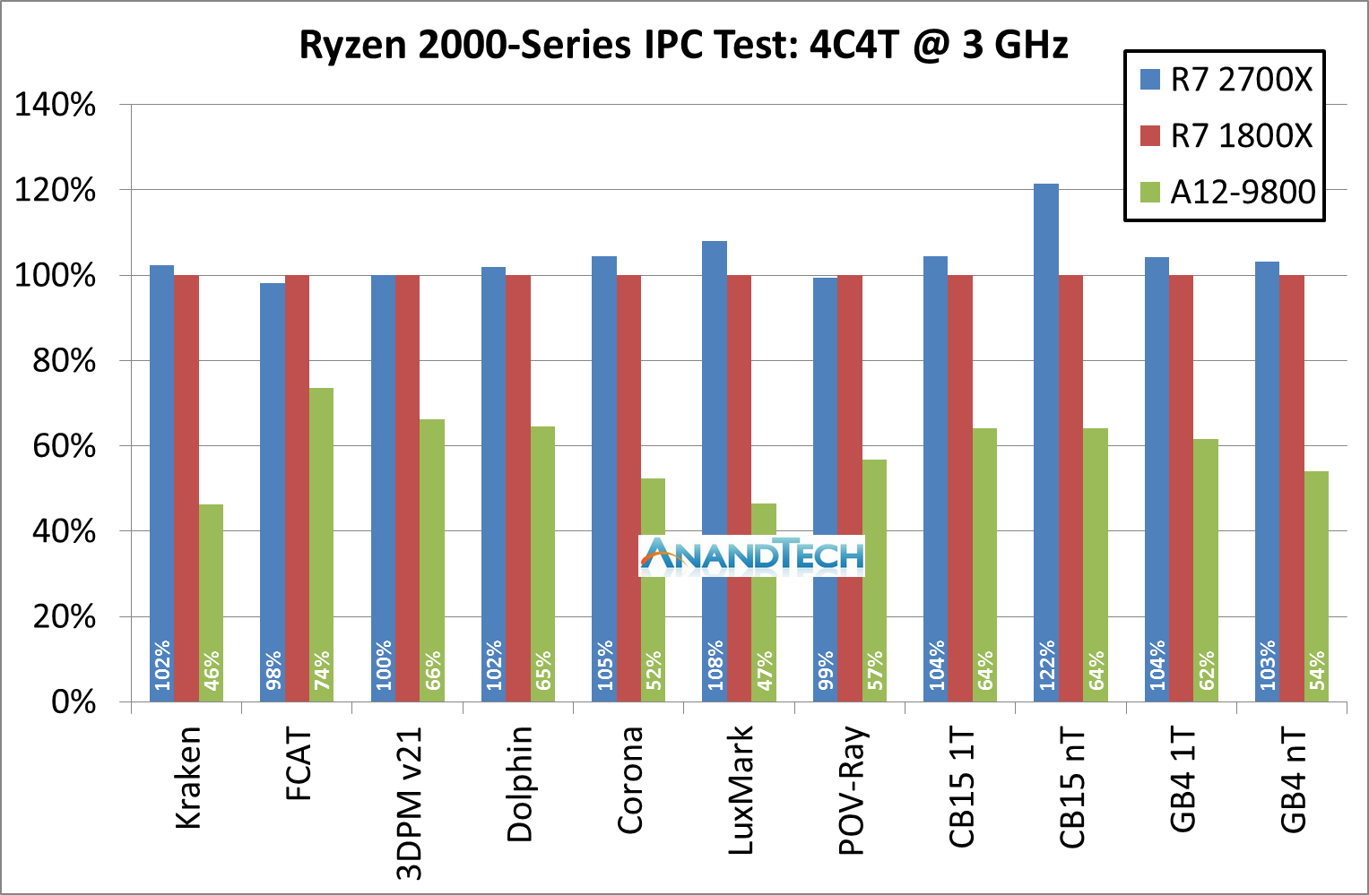 Ryzen 7 2700 geekbench hot sale